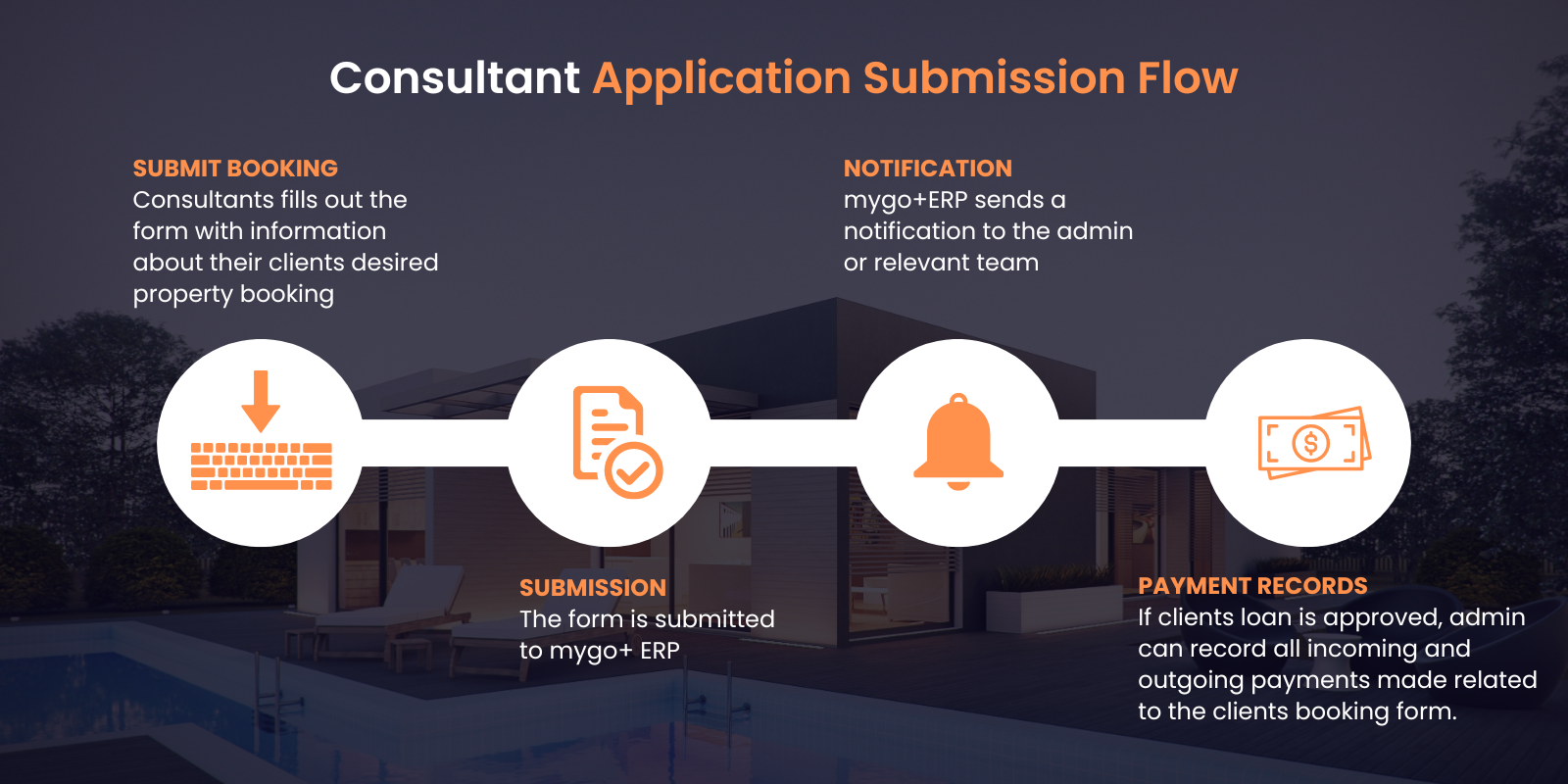 Consultant Application Submission flow