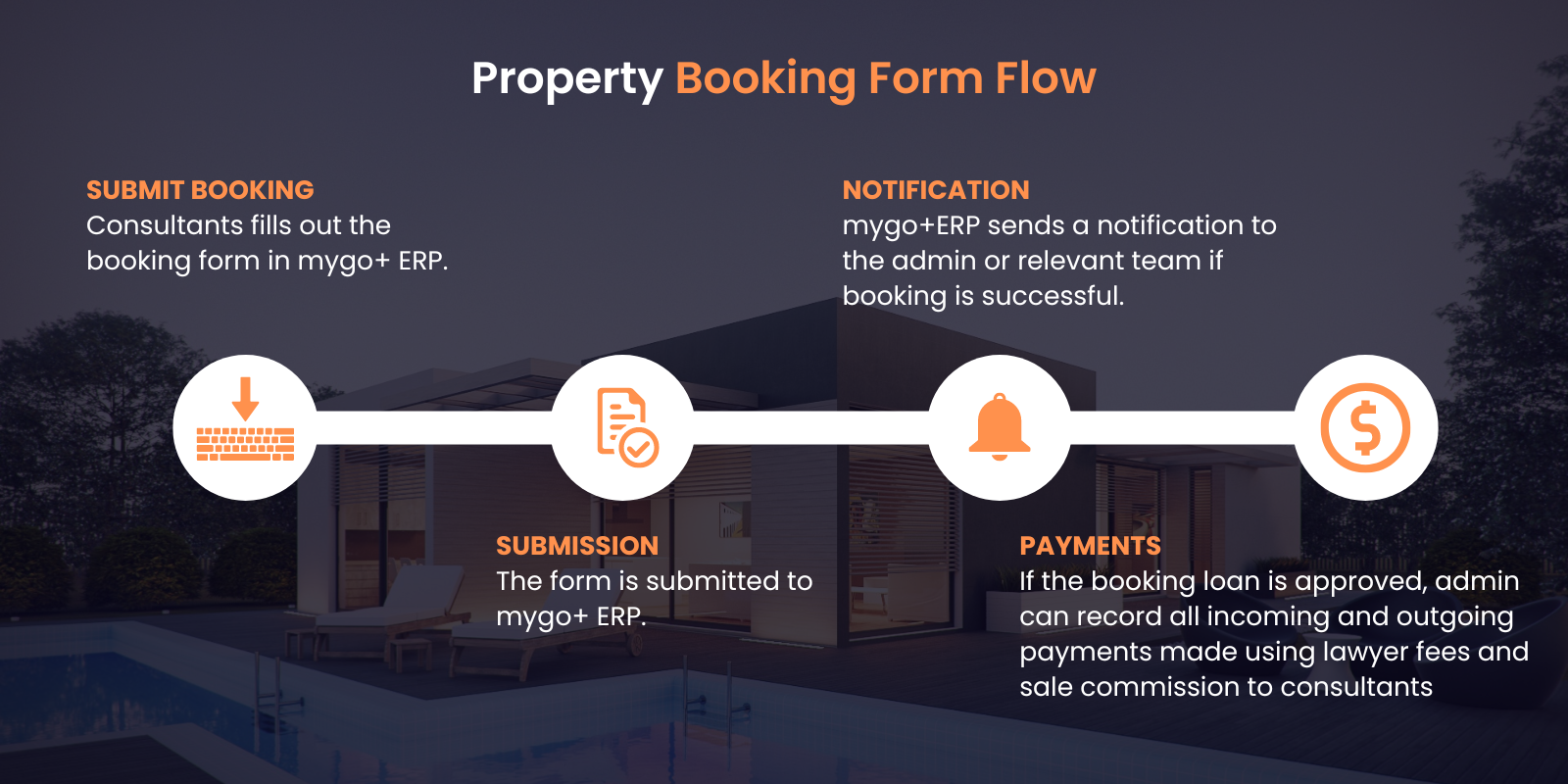 Property Booking Form Flow
