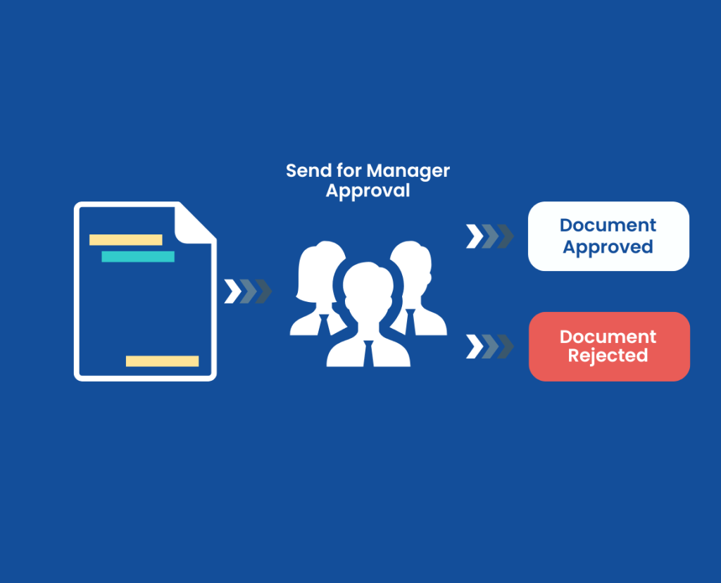 MyDot Cloud Document Management And Workflow Automation mydot-cloud-document-management-and-workflow-automation